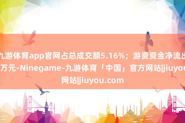 九游体育app官网占总成交额5.16%；游资资金净流出50.99万元-Ninegame-九游体育「中国」官方网站|jiuyou.com