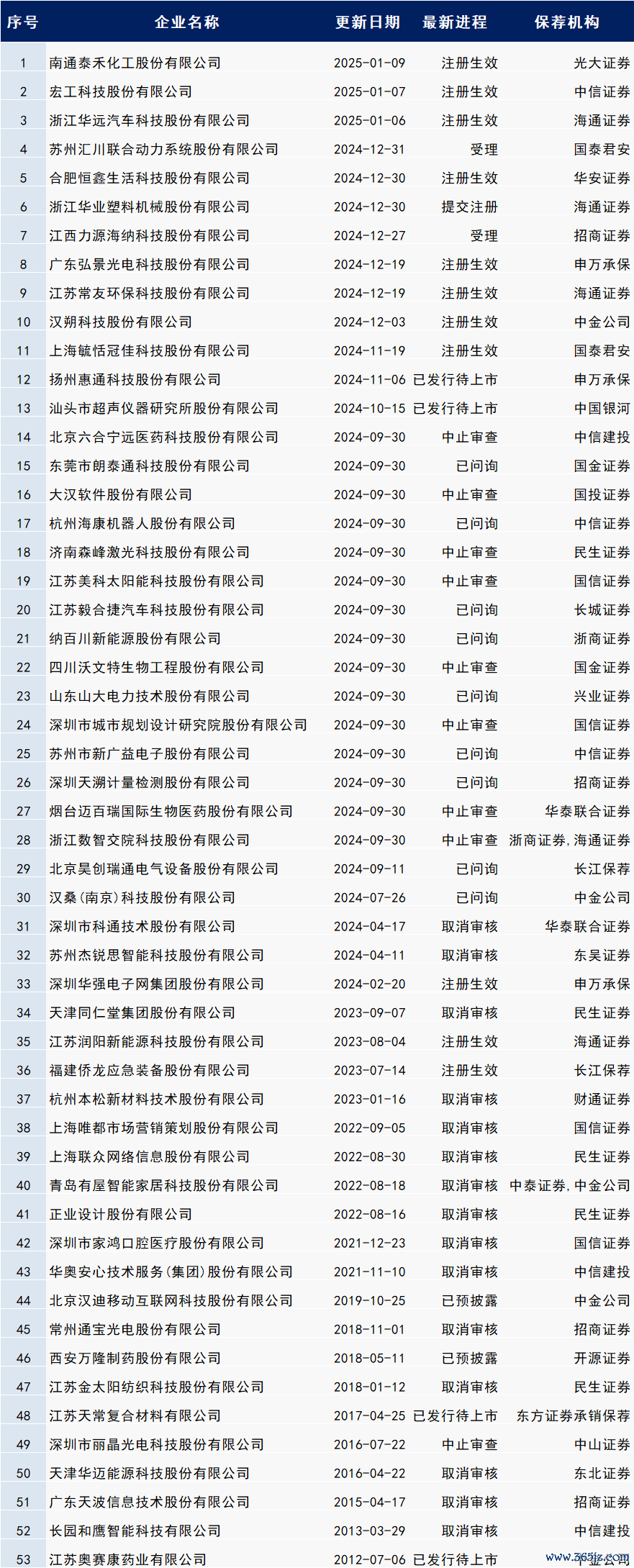 数据开端:企业预警通