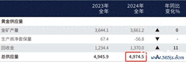 2024年金价创40次新高